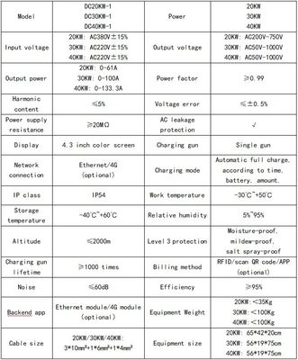 20KW 출력 전력 단일 커넥터 DC 모바일 충전 스테이션