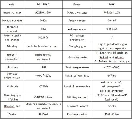 25cm*11cm*31cm OEM AC EV 충전기 IP55 등급 14KW 바닥에 장착된 충전소