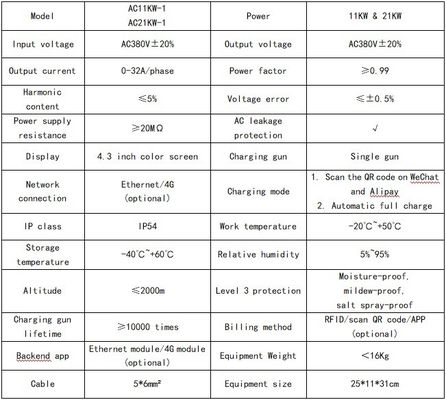벽에 장착 된 충전 AC 전기 자동차 충전 스테이션 스크린 11kw 21kw 출력
