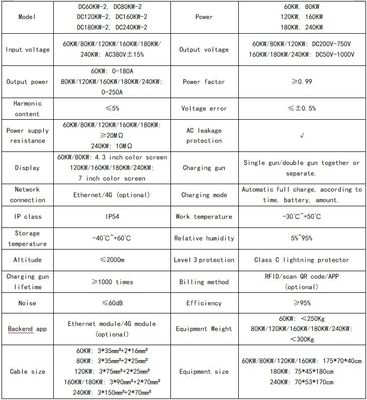 전기차 충전용 GB 표준 80KW 이중 커넥터 DC 충전소