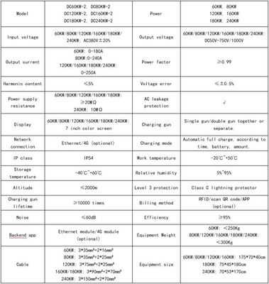 GBT/CCS 인터페이스 표준 120KW 스탠드형 LED 화면으로 EV 충전소
