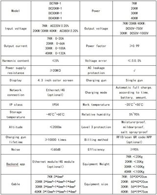 출력 전류 0-66A 20kW 상업용 DC Ev 급전기 정전 Ccs2 고도 ≤2000m